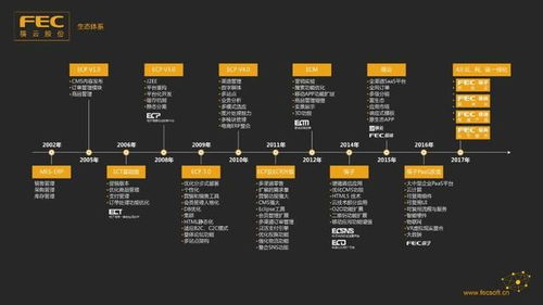 專訪筷云李小軍 創(chuàng)新是云計算服務(wù)企業(yè)持續(xù)保持活力的源泉