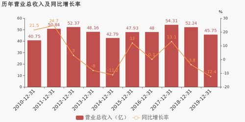 華勝天成2019年扭虧為盈，云計算產(chǎn)品及服務(wù)成利潤增長關(guān)鍵驅(qū)動力